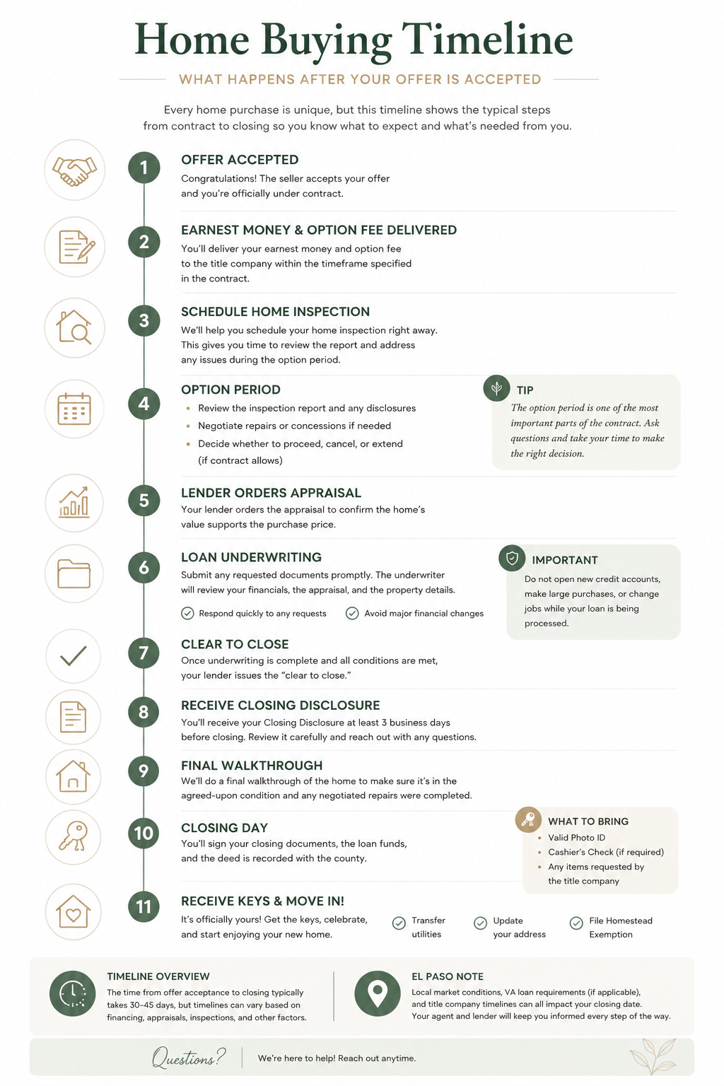 Home buying timeline showing key milestones from accepted contract to closing in Texas